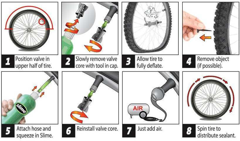 Diagram showing how to use tire slime